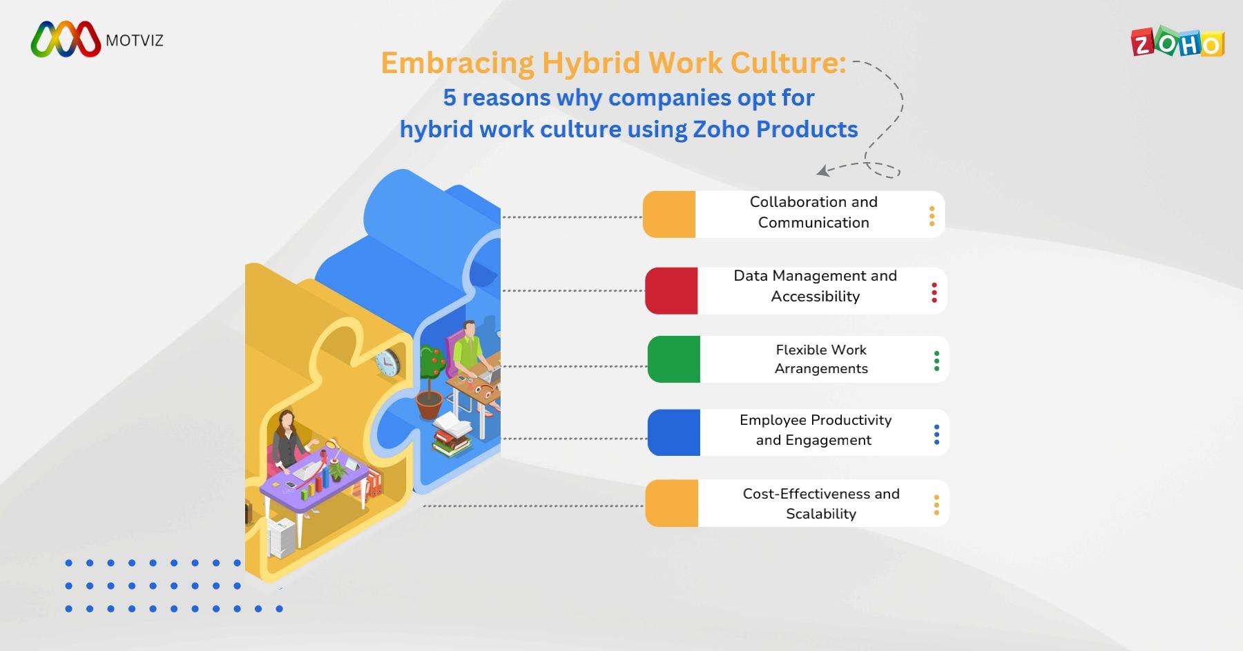 Hybrid Work Culture: 5 Reasons Companies Choose Zoho Products